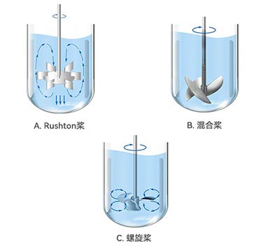 JIUYOU发酵罐不同类型桨叶