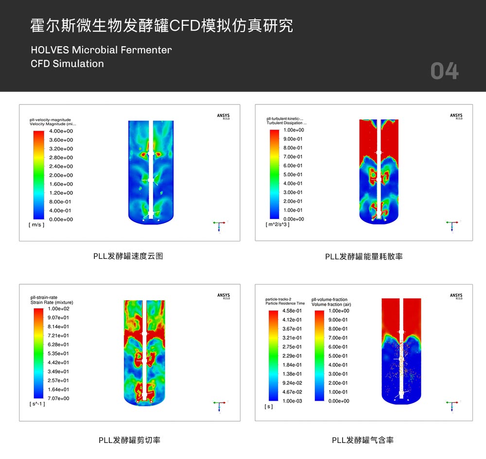 JIUYOU发酵罐CFD模拟仿真研究